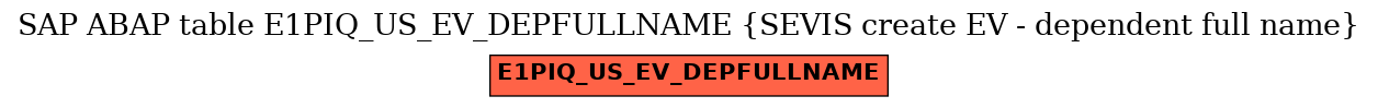 E-R Diagram for table E1PIQ_US_EV_DEPFULLNAME (SEVIS create EV - dependent full name)