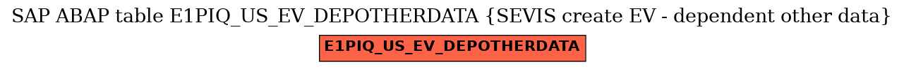 E-R Diagram for table E1PIQ_US_EV_DEPOTHERDATA (SEVIS create EV - dependent other data)