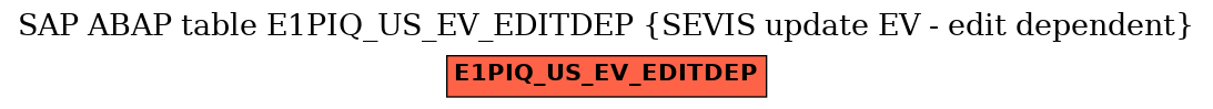 E-R Diagram for table E1PIQ_US_EV_EDITDEP (SEVIS update EV - edit dependent)