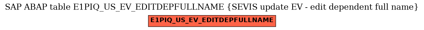 E-R Diagram for table E1PIQ_US_EV_EDITDEPFULLNAME (SEVIS update EV - edit dependent full name)