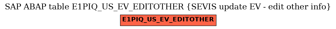 E-R Diagram for table E1PIQ_US_EV_EDITOTHER (SEVIS update EV - edit other info)