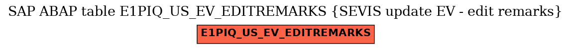 E-R Diagram for table E1PIQ_US_EV_EDITREMARKS (SEVIS update EV - edit remarks)