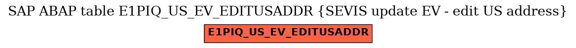 E-R Diagram for table E1PIQ_US_EV_EDITUSADDR (SEVIS update EV - edit US address)