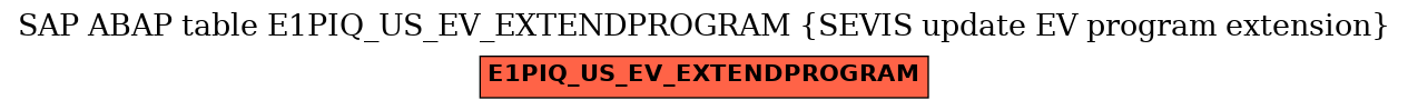 E-R Diagram for table E1PIQ_US_EV_EXTENDPROGRAM (SEVIS update EV program extension)