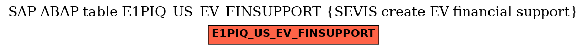 E-R Diagram for table E1PIQ_US_EV_FINSUPPORT (SEVIS create EV financial support)