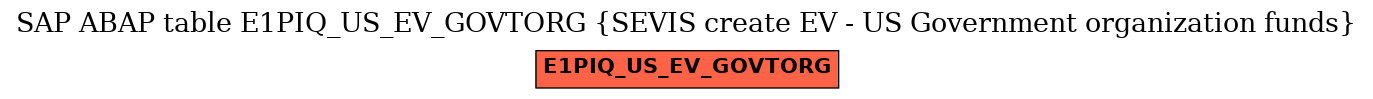 E-R Diagram for table E1PIQ_US_EV_GOVTORG (SEVIS create EV - US Government organization funds)