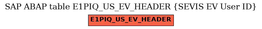 E-R Diagram for table E1PIQ_US_EV_HEADER (SEVIS EV User ID)