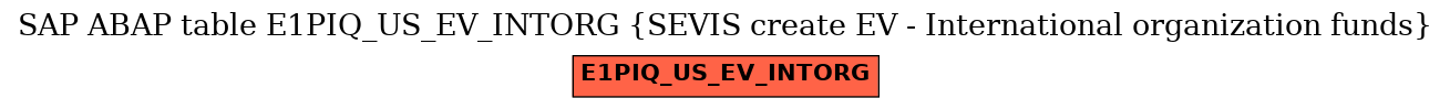 E-R Diagram for table E1PIQ_US_EV_INTORG (SEVIS create EV - International organization funds)