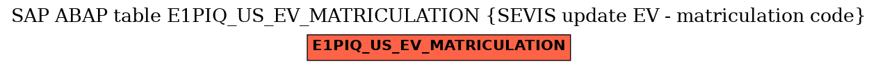 E-R Diagram for table E1PIQ_US_EV_MATRICULATION (SEVIS update EV - matriculation code)