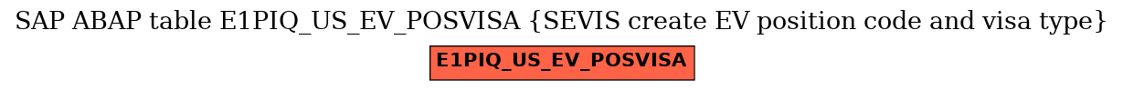 E-R Diagram for table E1PIQ_US_EV_POSVISA (SEVIS create EV position code and visa type)