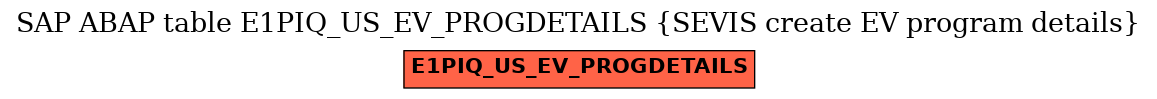 E-R Diagram for table E1PIQ_US_EV_PROGDETAILS (SEVIS create EV program details)