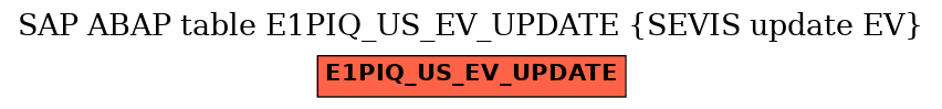 E-R Diagram for table E1PIQ_US_EV_UPDATE (SEVIS update EV)