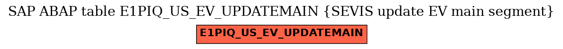 E-R Diagram for table E1PIQ_US_EV_UPDATEMAIN (SEVIS update EV main segment)