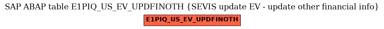 E-R Diagram for table E1PIQ_US_EV_UPDFINOTH (SEVIS update EV - update other financial info)