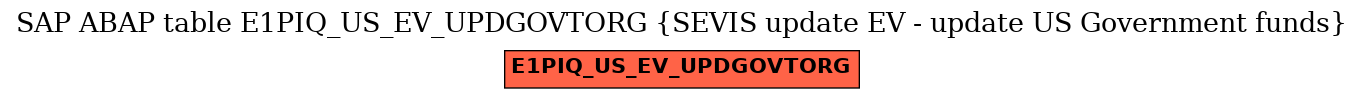 E-R Diagram for table E1PIQ_US_EV_UPDGOVTORG (SEVIS update EV - update US Government funds)