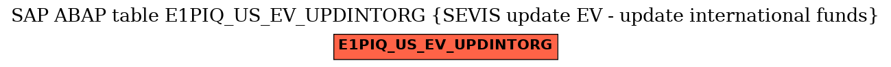 E-R Diagram for table E1PIQ_US_EV_UPDINTORG (SEVIS update EV - update international funds)