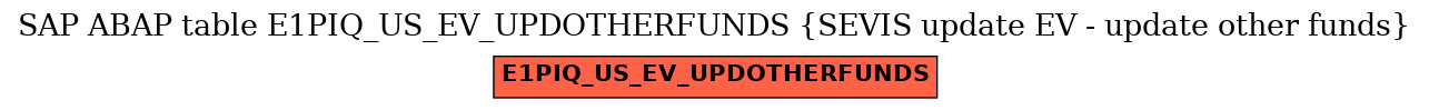 E-R Diagram for table E1PIQ_US_EV_UPDOTHERFUNDS (SEVIS update EV - update other funds)