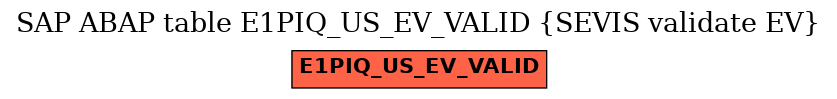E-R Diagram for table E1PIQ_US_EV_VALID (SEVIS validate EV)