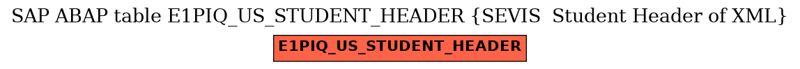 E-R Diagram for table E1PIQ_US_STUDENT_HEADER (SEVIS  Student Header of XML)