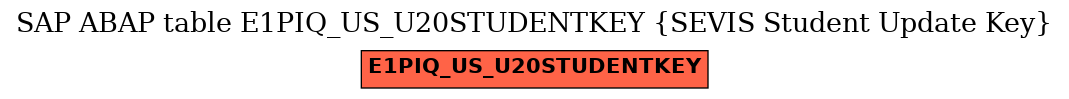 E-R Diagram for table E1PIQ_US_U20STUDENTKEY (SEVIS Student Update Key)