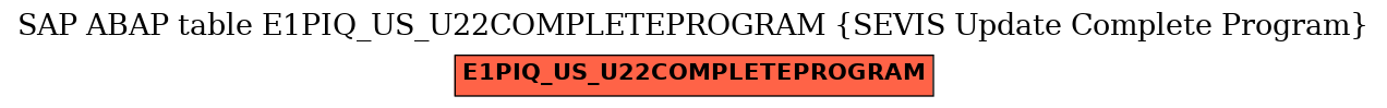 E-R Diagram for table E1PIQ_US_U22COMPLETEPROGRAM (SEVIS Update Complete Program)