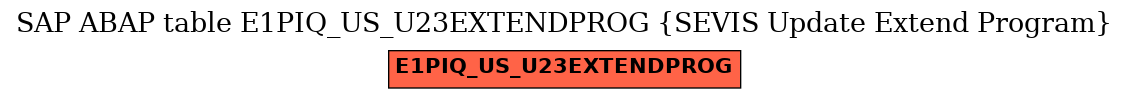 E-R Diagram for table E1PIQ_US_U23EXTENDPROG (SEVIS Update Extend Program)