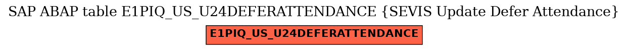 E-R Diagram for table E1PIQ_US_U24DEFERATTENDANCE (SEVIS Update Defer Attendance)