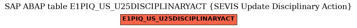 E-R Diagram for table E1PIQ_US_U25DISCIPLINARYACT (SEVIS Update Disciplinary Action)