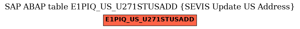 E-R Diagram for table E1PIQ_US_U271STUSADD (SEVIS Update US Address)