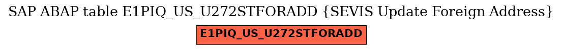 E-R Diagram for table E1PIQ_US_U272STFORADD (SEVIS Update Foreign Address)