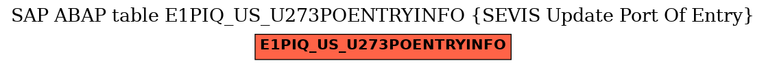 E-R Diagram for table E1PIQ_US_U273POENTRYINFO (SEVIS Update Port Of Entry)