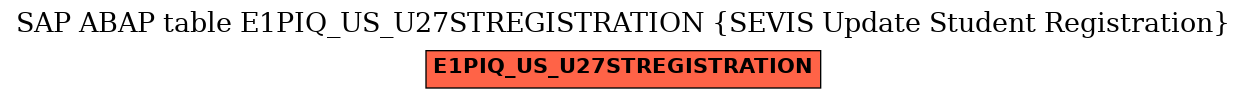 E-R Diagram for table E1PIQ_US_U27STREGISTRATION (SEVIS Update Student Registration)