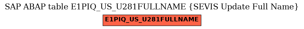 E-R Diagram for table E1PIQ_US_U281FULLNAME (SEVIS Update Full Name)