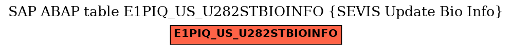 E-R Diagram for table E1PIQ_US_U282STBIOINFO (SEVIS Update Bio Info)