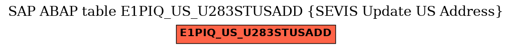 E-R Diagram for table E1PIQ_US_U283STUSADD (SEVIS Update US Address)