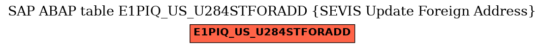 E-R Diagram for table E1PIQ_US_U284STFORADD (SEVIS Update Foreign Address)