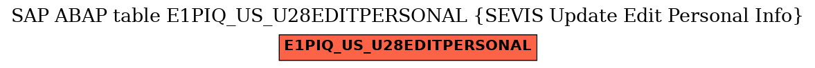 E-R Diagram for table E1PIQ_US_U28EDITPERSONAL (SEVIS Update Edit Personal Info)