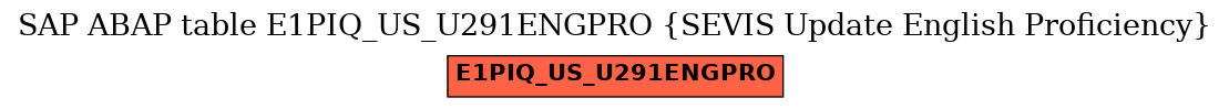 E-R Diagram for table E1PIQ_US_U291ENGPRO (SEVIS Update English Proficiency)