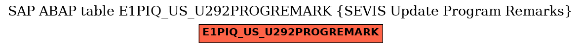 E-R Diagram for table E1PIQ_US_U292PROGREMARK (SEVIS Update Program Remarks)