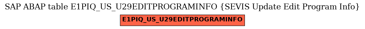 E-R Diagram for table E1PIQ_US_U29EDITPROGRAMINFO (SEVIS Update Edit Program Info)