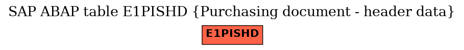 E-R Diagram for table E1PISHD (Purchasing document - header data)