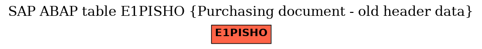 E-R Diagram for table E1PISHO (Purchasing document - old header data)