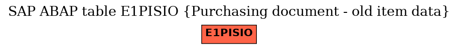 E-R Diagram for table E1PISIO (Purchasing document - old item data)