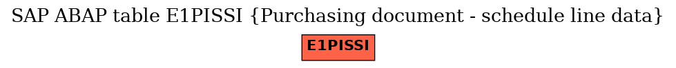 E-R Diagram for table E1PISSI (Purchasing document - schedule line data)