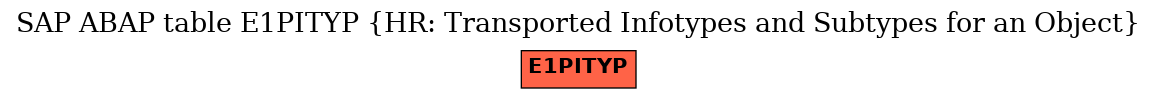 E-R Diagram for table E1PITYP (HR: Transported Infotypes and Subtypes for an Object)