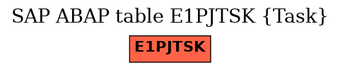 E-R Diagram for table E1PJTSK (Task)