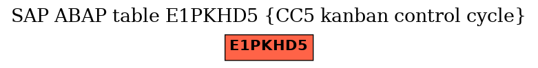 E-R Diagram for table E1PKHD5 (CC5 kanban control cycle)