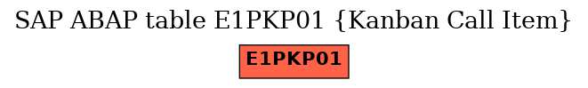 E-R Diagram for table E1PKP01 (Kanban Call Item)