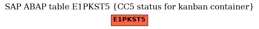 E-R Diagram for table E1PKST5 (CC5 status for kanban container)