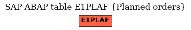 E-R Diagram for table E1PLAF (Planned orders)